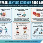 6 Penyebab Jantung Koroner pada Lansia yang Harus Diketahui